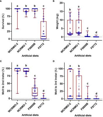 A universal artificial diet for corn rootworm (Diabrotica spp.) larval biopesticide assays